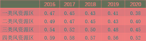 居民電費(fèi)折扣能激發(fā)購買綠色電力證書的需求嗎？