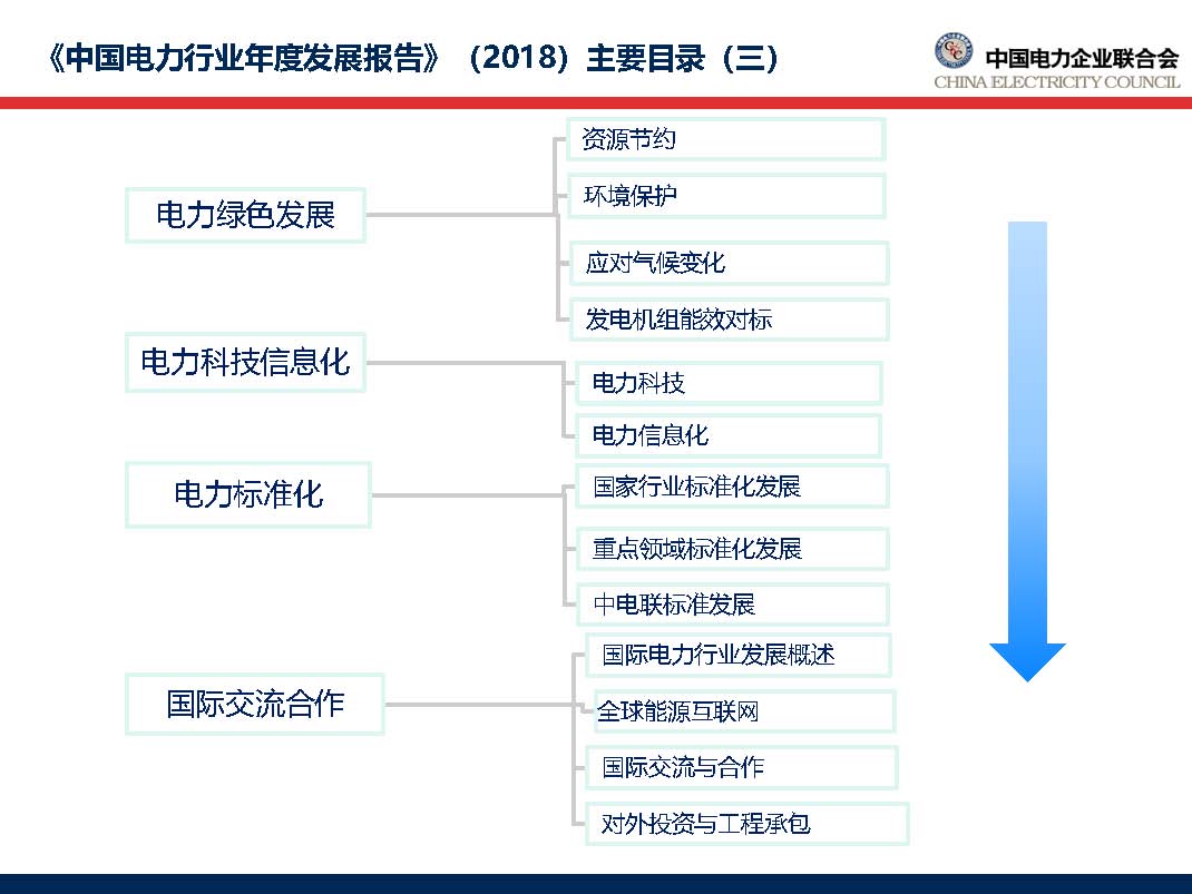 中國(guó)電力行業(yè)年度發(fā)展報(bào)告2018_頁(yè)面_09.jpg