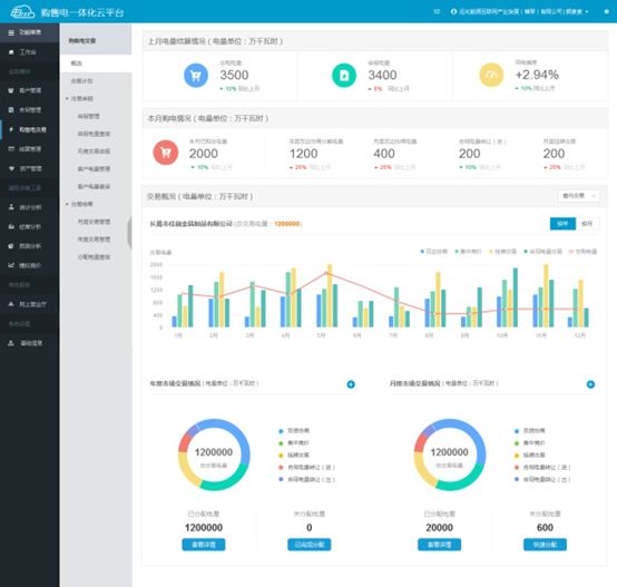 連續(xù)三年！遠光購售電一體化云平臺入選“廣東省優(yōu)秀軟件產(chǎn)品”