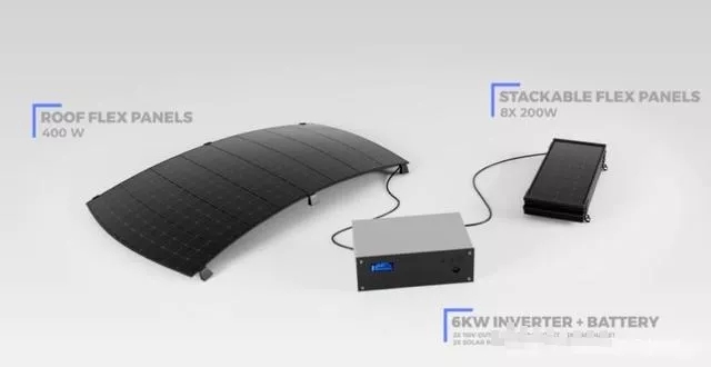 初創(chuàng)公司為特斯拉開(kāi)發(fā)光伏車(chē)頂，稱(chēng)每天可多跑100公里