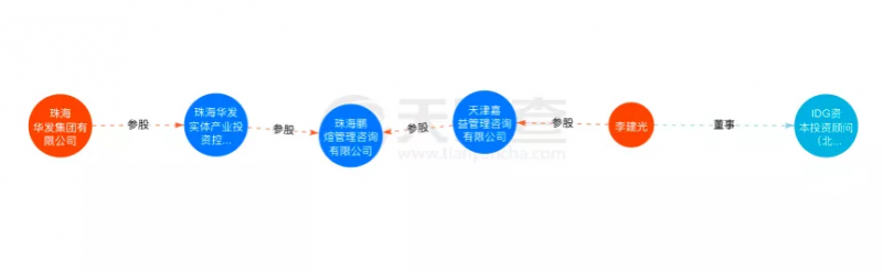 資本聯(lián)手地方國資“豪賭”光伏！