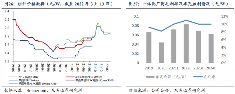 【深度】晶科能源：技術(shù)布局追星趕月，渠道品牌厚積薄發(fā)