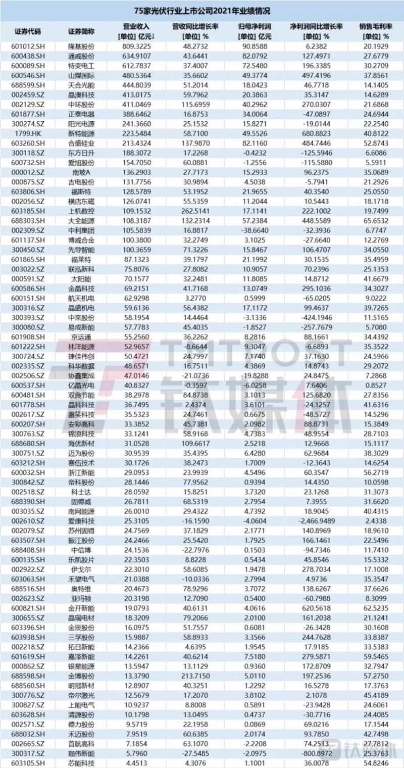 國資入局分布式，萬億光伏市場恐“變天”