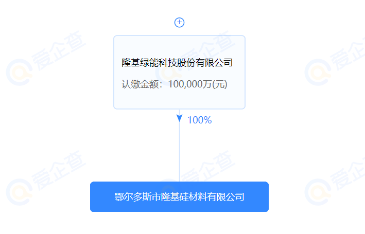 進(jìn)軍硅料？隆基斥資10億在鄂爾多斯設(shè)立全資控股子公司