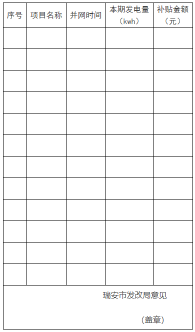 0.1元/千瓦時，連補(bǔ)2年！浙江瑞安公開分布式光伏補(bǔ)貼政策