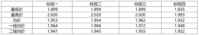 解析中廣核8.8GW組件開標(biāo)結(jié)果：價(jià)格分化明顯，未來形勢(shì)難測(cè)！