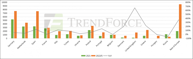 同比增長41.18%！全球光伏裝機需求有望達240GW！