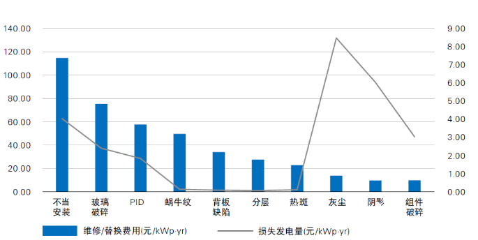 光伏電站“上山下?！保踩珕?wèn)題成為行業(yè)發(fā)展面臨的全新挑戰(zhàn)