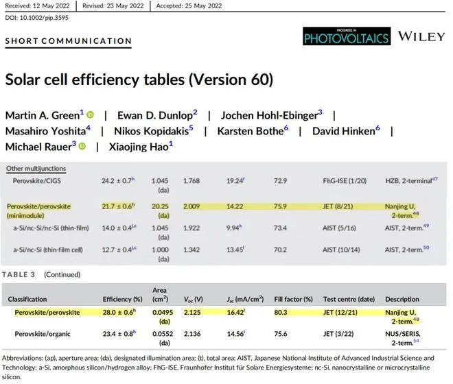 商業(yè)化節(jié)點將至，鈣鈦礦“攪動”光伏下一次降本革命