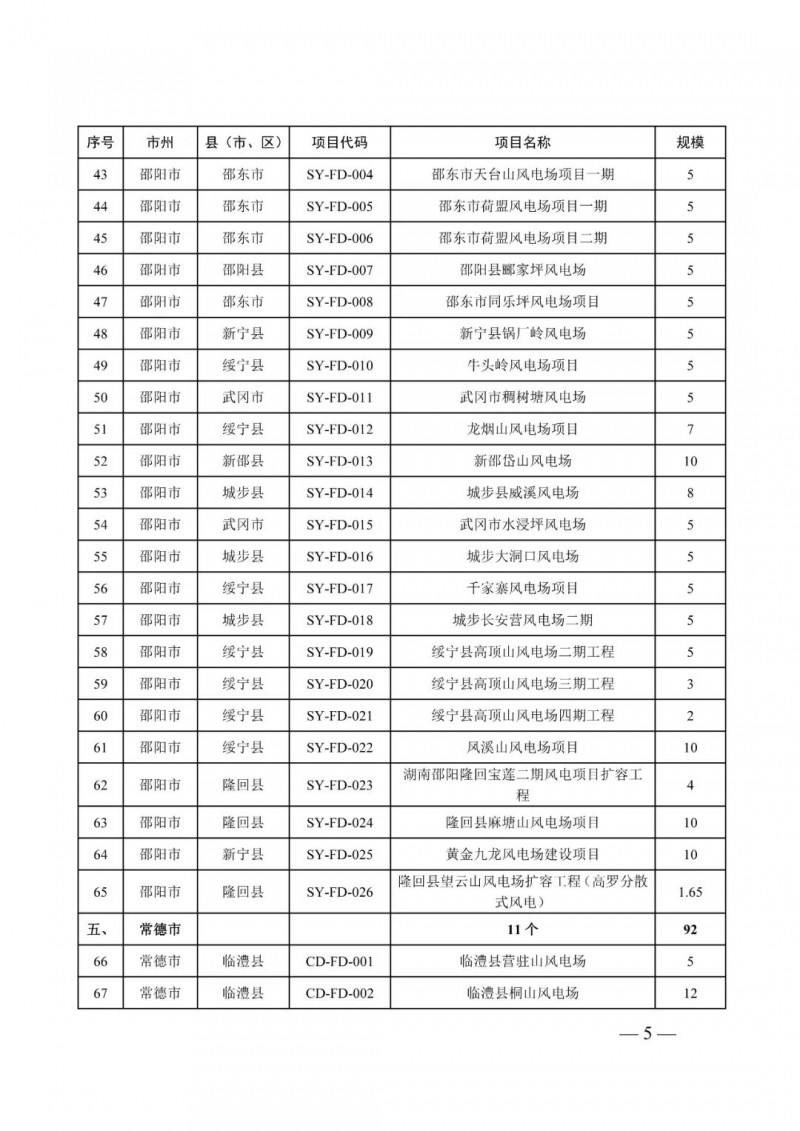 湖南：風(fēng)光項(xiàng)目批復(fù)后半年內(nèi)開工，否則文件作廢