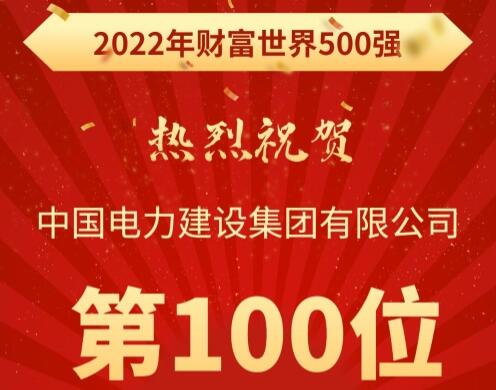 中國(guó)電建集團(tuán)公司躍居世界500強(qiáng)第100位