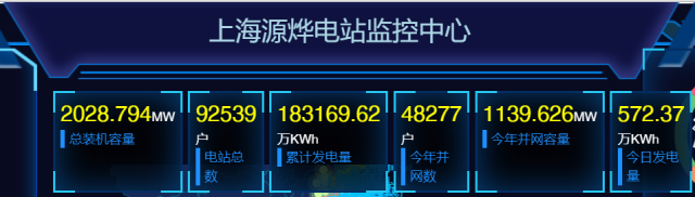 2GW！國(guó)家電投上海能科戶用光伏裝機(jī)新突破