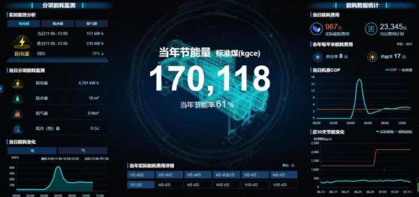 引領(lǐng)公共機(jī)構(gòu)綠色低碳節(jié)能，碳控官平臺(tái)獲國(guó)家與市級(jí)單位大力推廣