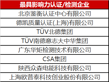 光伏認證/檢測行業(yè)異軍突起 未來市場空間不容小覷！