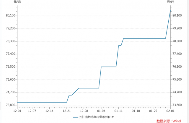 受益光伏玻璃爆發(fā)，這個(gè)有色金屬或成今年最亮眼品種