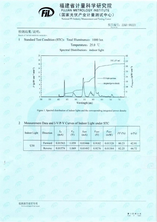 44.72%！脈絡能源鈣鈦礦光伏電池效率新突破