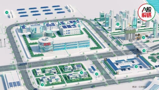 鋰價下行，產(chǎn)業(yè)鏈利潤分配轉(zhuǎn)移，億緯鋰能前景如何?