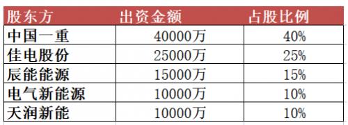10億元！黑龍江省新能源集團(tuán)有限公司成立