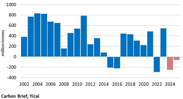 中國在“碳達(dá)峰”目標(biāo)實現(xiàn)上做了哪些探索?