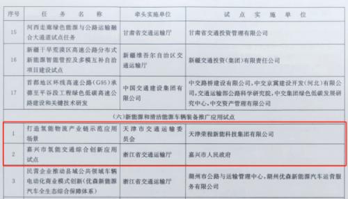 嘉興、天津氫能交通項目雙雙入選國家級試點名單
